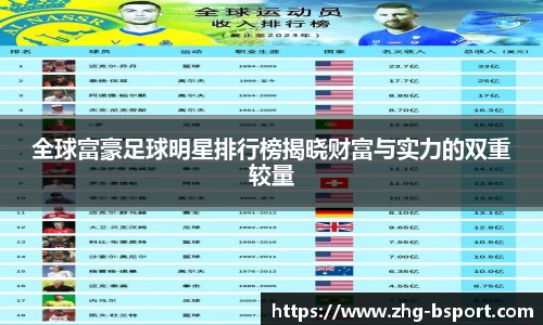 全球富豪足球明星排行榜揭晓财富与实力的双重较量